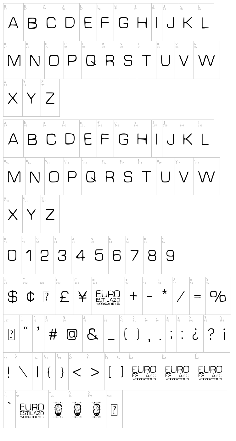 Euro Estilazo font map